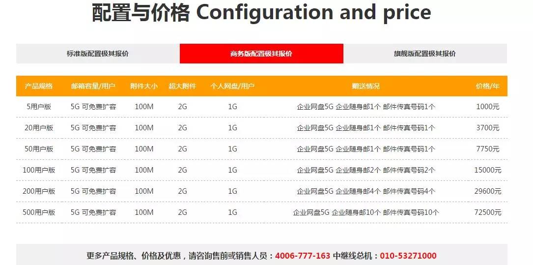 網(wǎng)易企業(yè)郵箱,企業(yè)郵箱,163企業(yè)郵箱,收費企業(yè)郵箱,企業(yè)郵箱收費,網(wǎng)易郵箱企業(yè)郵箱